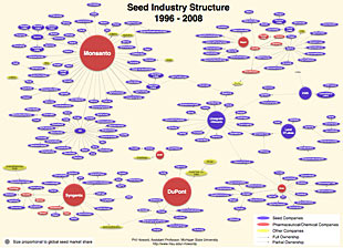 Seed Consolidation